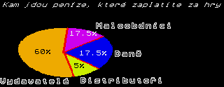 Narsil GAMEPRIC – obrázek 2