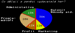 Narsil GAMEPRIC – obrázek 3